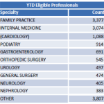 Meaningful Use & Nephrology: Year 1 Results