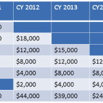 Making Sense of Meaningful Use in 2012