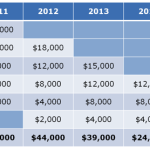 Avoiding the Approaching Meaningful Use Penalty