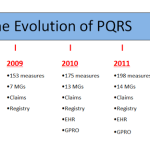 Acumen PQRS Registry Enters Its Fifth Year