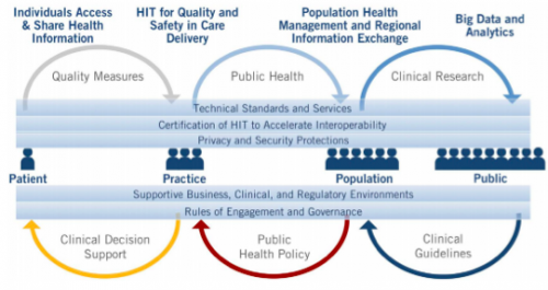 health-IT-ecosystem