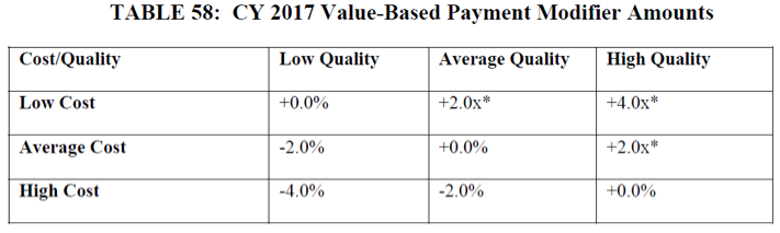 2017 VM payment amounts
