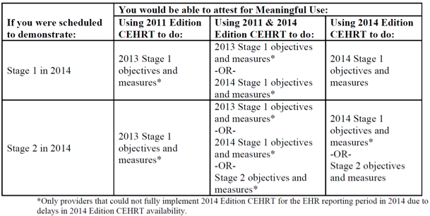 Options for MU attestation in 2014