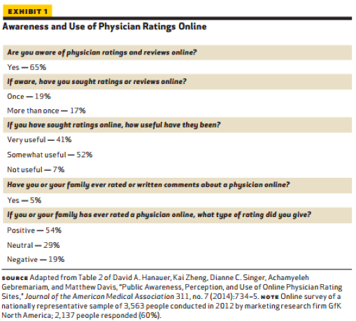 physician-ratings-use