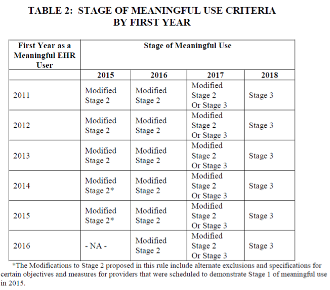 stage-MU-by-first-year
