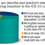 Chart showing ICD-10 readiness