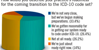 Chart showing ICD-10 readiness