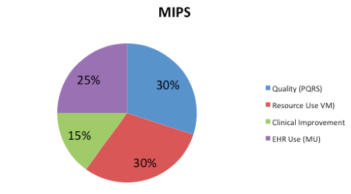 MIPS factors chart