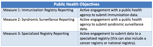 public-health-objectives