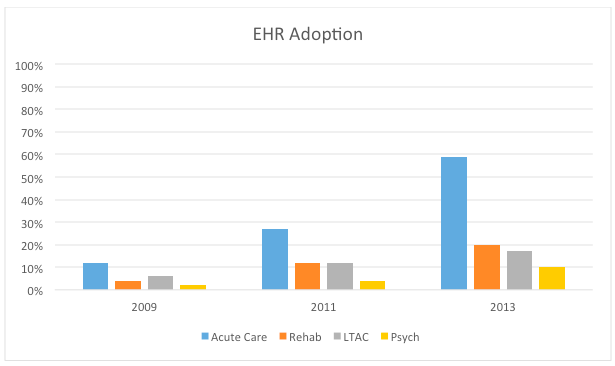 ehr-adoption-graph