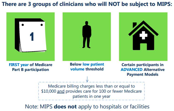 Clinicians who will not be subject to MIPS