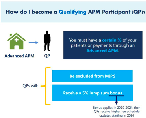 Becoming a Qualifying APM participant
