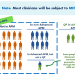 Most clinicians will be subject to MIPS
