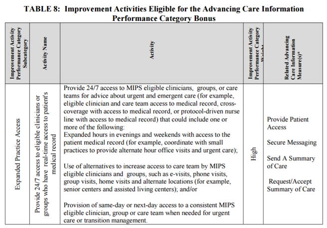 Eligible ACI improvement activities