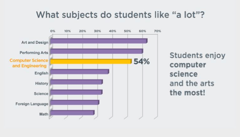 what-do-students-want