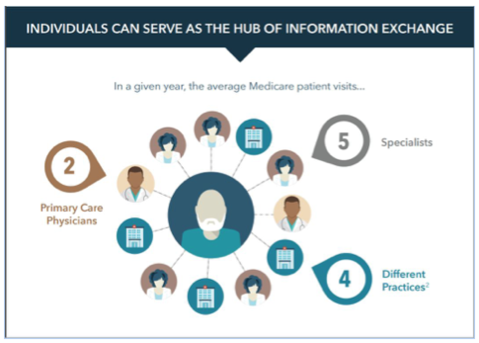Individuals can serve as the hub of information exchange