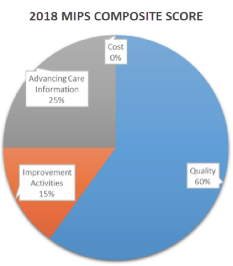 2018 MIPS composite score