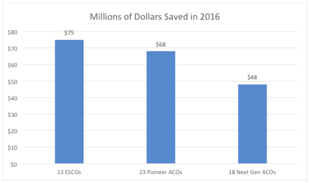 ESCO dollars saved in 2016