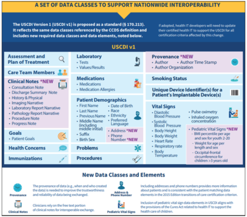 cms mus2 core 2015 update